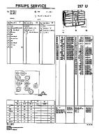 Philips - 217-U-Service-Manual 
